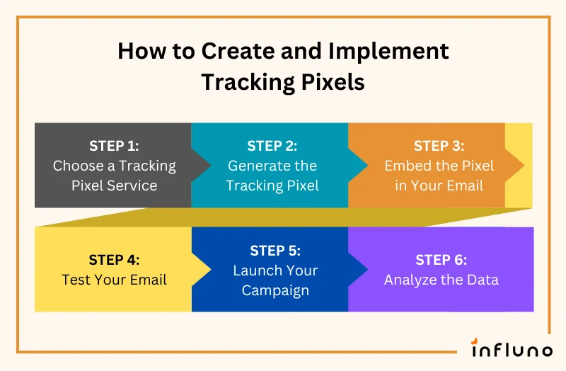 Email Tracking Pixel Guide How Does It Work Pros Cons 