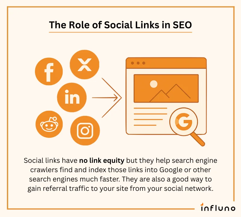 The Role of Social Links in SEO